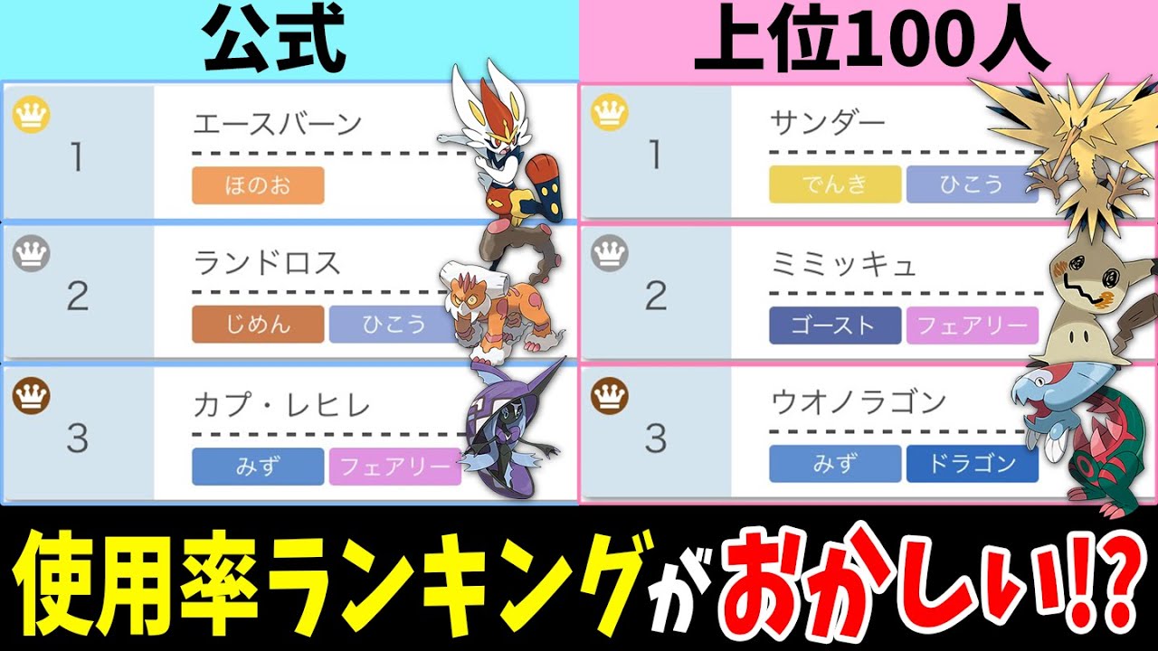よく分かる 最強ポケモン 10選 冠の雪原 ポケモン剣盾 ゆっくり解説 的youtube视频效果分析报告 Noxinfluencer