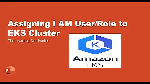 How to resolve I AM User/Role doesn't have access to "Kubernetes Objects"  in EKS Cluster.