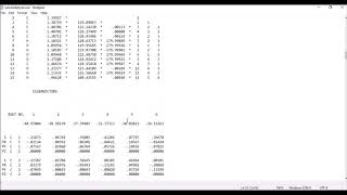 WINMOSTAR 06 - (Molecular Orbital Using CNDO-d Method)
