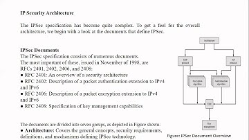 IPSec Documents