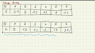 Sortieren in Arrays - Bubble-Sort in Java