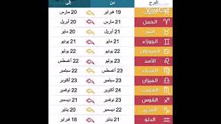 اعرف برجك من شهر ميلادك