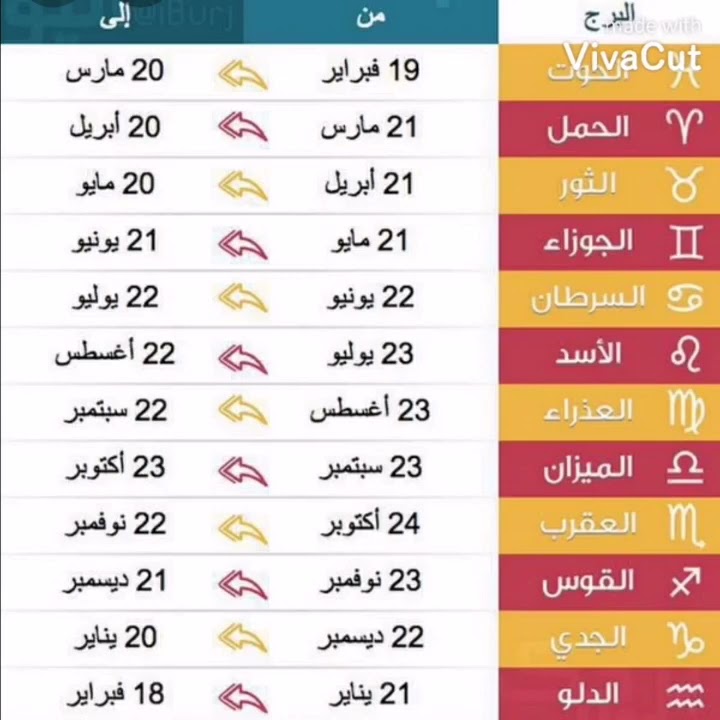 اعرف برجك من شهر ميلادك