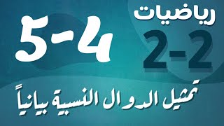 رياضيات 2 - ثاني ثانوي - درس : تمثيل الدوال النسبية بيانياً