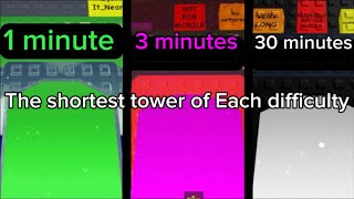 The Shortest Tower of Each Difficulty JToH