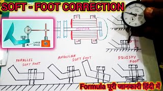 SOFTFOOT CORRECTION FORMULA || Motors soft foot process || how to soft foot correction #alignment
