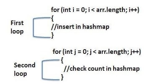 Java Program-find number occurring odd number times in Array