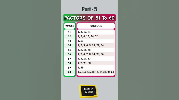 Factors 51 to 60 Unveiled! | Quick Math Shorts | Part 5 #ancientmathematics