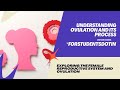 Zoology class chapter 1 HUMAN REPRODUCTION (20/6/25)