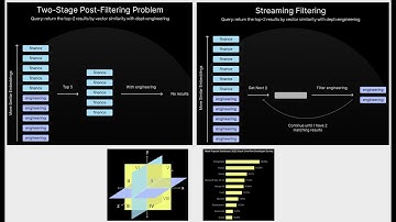 Data Exchange Podcast (Episode 239): Ajay Kulkarni and Mike Freedman  of Timescale, on vector search