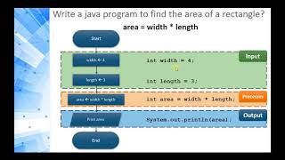 Programming 1 Java - 1.8 Input Scanner
