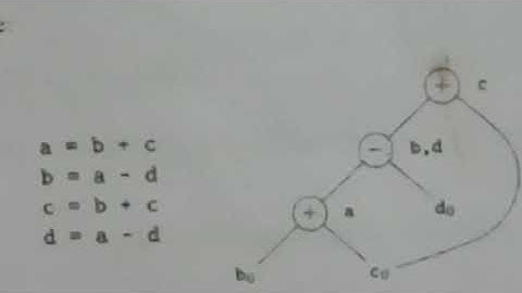 Optimization of Basic block - Compiler Design