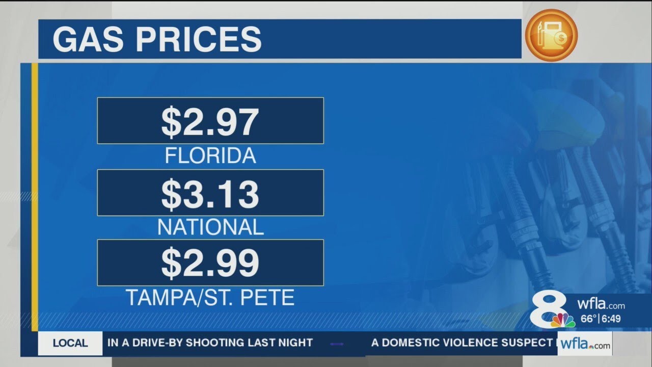 Florida gas prices drop to 'lows not seen in more than a year' - YouTube