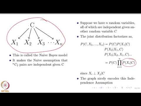 Deep Learning Part - II (CS7015): Lec 16.4 Can we use a graph to represent a joint distribution
