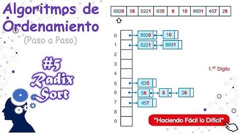Radix Sort - Ordenamiento Radix | Algoritmos de Ordenamiento