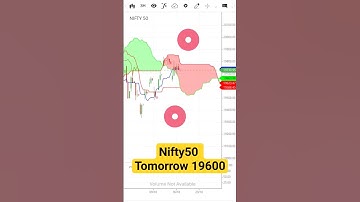 Heavy Selloff in Bank Nifty and Nifty with high volume 🔥