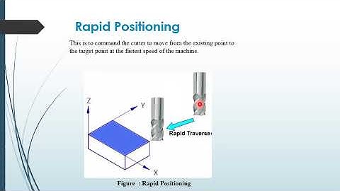 NC Part Programming 2