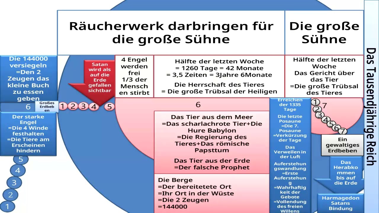 3 12 Babylons 70 Jahre wahre Zeitrechnung