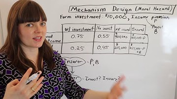 Mechanism Design: Farm Insurance, Incentive compatibility & participation constraints