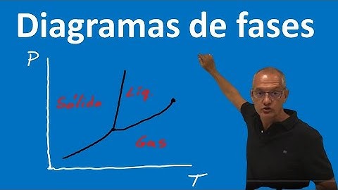 Diagramas de fases. Qué son y cómo interpretarlos