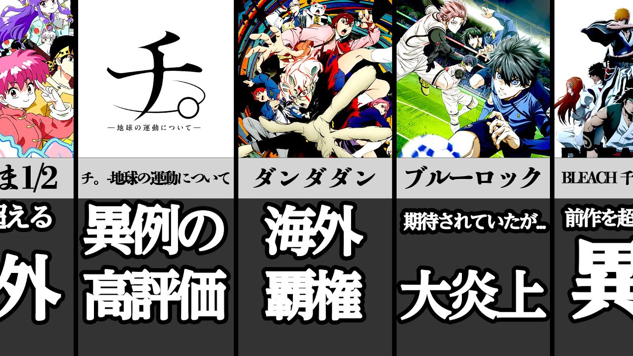 今期海外人気ランキングTop20!!  歴代最高評価レベルの2024年秋アニメで一番視聴されている作品は…?【ダンダダン】【アオのハコ】【リゼロ】【BLEACH】【らんま 1/2】【チ。】