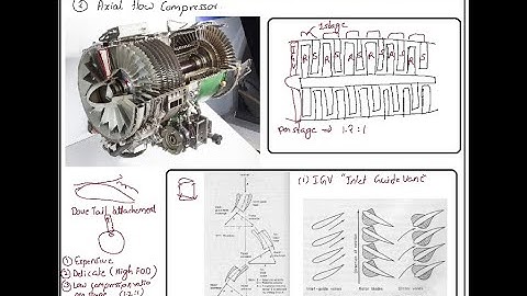 Axial flow compressors
