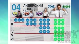 Nwork International Russia - Маркетинг план за 11 минут