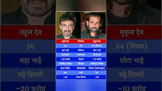 Celebrity Rahul Dev or Mukul Dev ka jivan parichay | #shortsfeed #biography #shorts #shortsvideo Net Worth