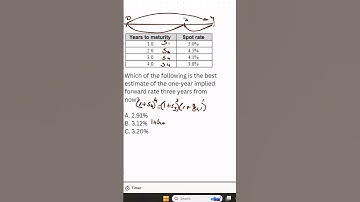 Another CFA Level I Question #cfalevel1  #cfalevel #maths