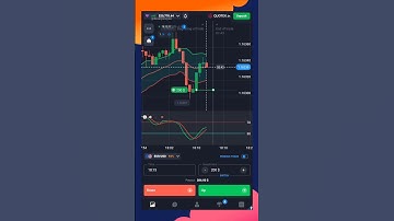 Quotex 2025 🔥 $200 Trade Win Using Blockbuster Strategy #trading #howtousequotex #quotex
