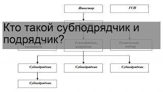 Кто такой субподрядчик и подрядчик?