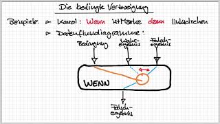 7 Die bedingte Verzweigung