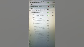 💵🤑How To AVOID News When Trading?👀😍#BinaryOptions #BinaryOptionsStrategy