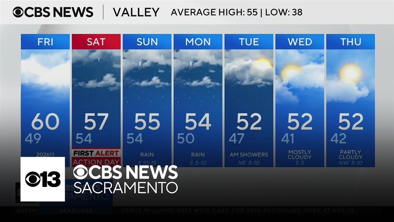 Friday afternoon weather forecast - Jan. 2, 2026
