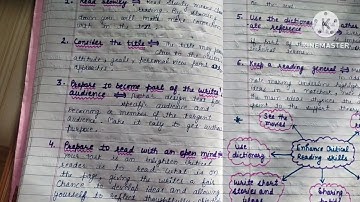 Role of critical reading and critical thinking enhance writing skill | 16 marks question| #hpu #b.ed