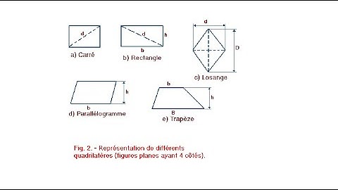 16. - Calcul de la Surface d