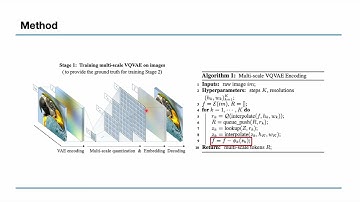 [DS Interfeca, 이의찬] Visual Autoregressive Modeling: Scalable Image Generation via Next-Scale Predict