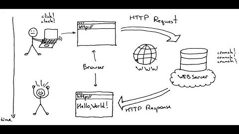 VIDEO AJAR WEB SERVER NGINX DAN PHP