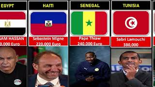 Fifa World Cup 2026 Coaches Salaries