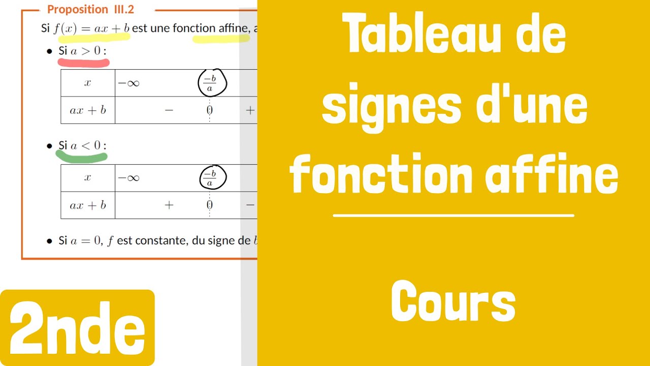 Cours Tableau de signes d'une fonction affine YouTube Cours Tableau de signes d'une fonction affine YouTube