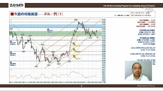 FX：チャート分析の精度が向上する2つ基本