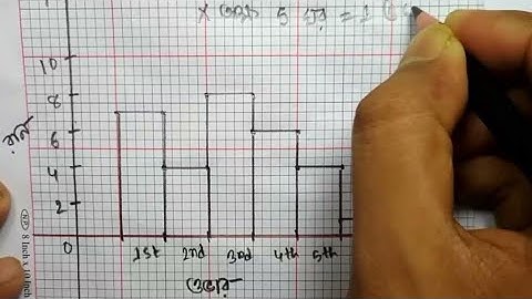 Class 9 Math 19th week assignment 2021