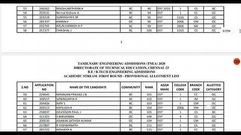 TNEA 2020 Round-1 provisional allotment list|pdf link in description|jaijulie....#shorts