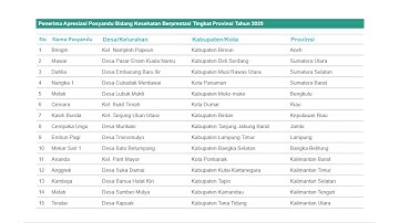 Webinar Series Kader - Pengumuman Apresiasi Kader dan Posyandu Berprestasi