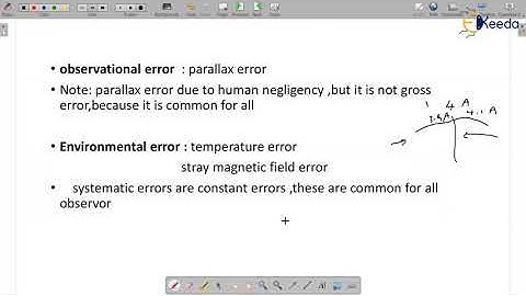 Types of Static Error