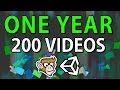 Game Development Insights and Challenges