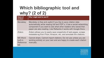 Citation Organization for Beginners