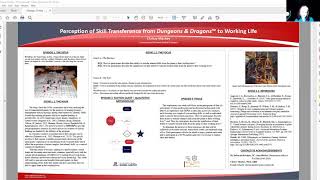 Perception of Skill Transference from Dungeons & Dragons™ to Working Life. Mackey 2021
