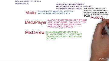 40  The Observer Design Pattern In Action A MediaPlayer Example   I