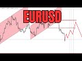 #Eurusd technical chart analysis for upcoming week #gbp #usd #gbpusd
